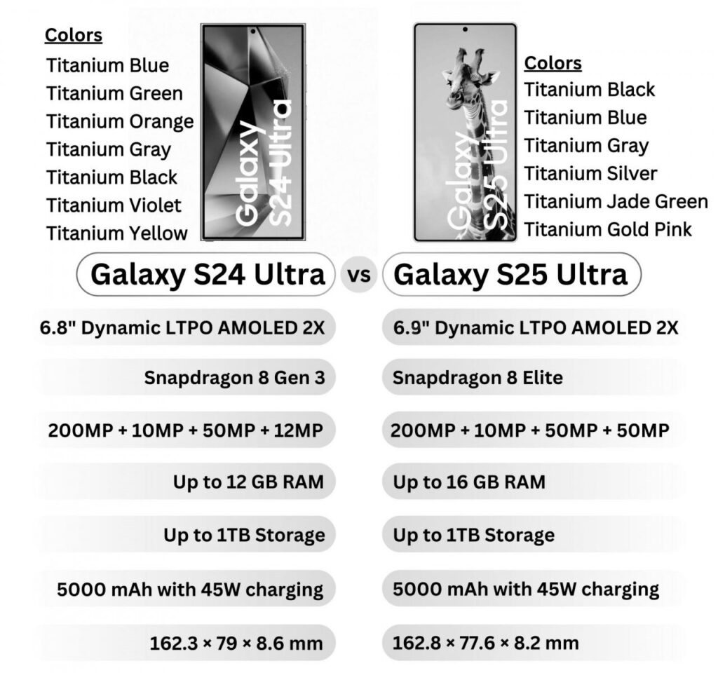samsung galaxy s25 ultra specs with snapdragon 8 elite and 16gb ram