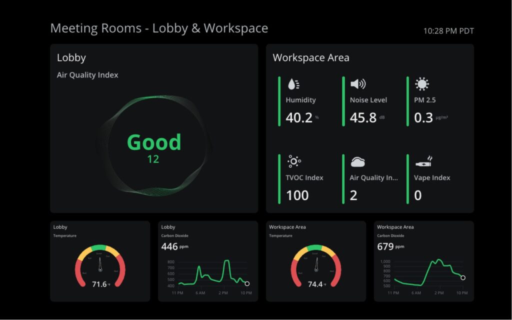 Smart Indoor Air Purifiers with AI Review 2026: Are Intelligent Air Cleaners Finally Worth It? air quality sensor display showing real time indoor pollution levels