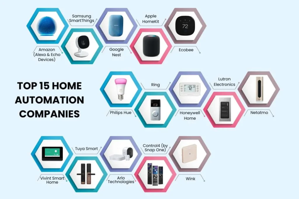 group of premium ai ambient sensors from top brands in a modern home