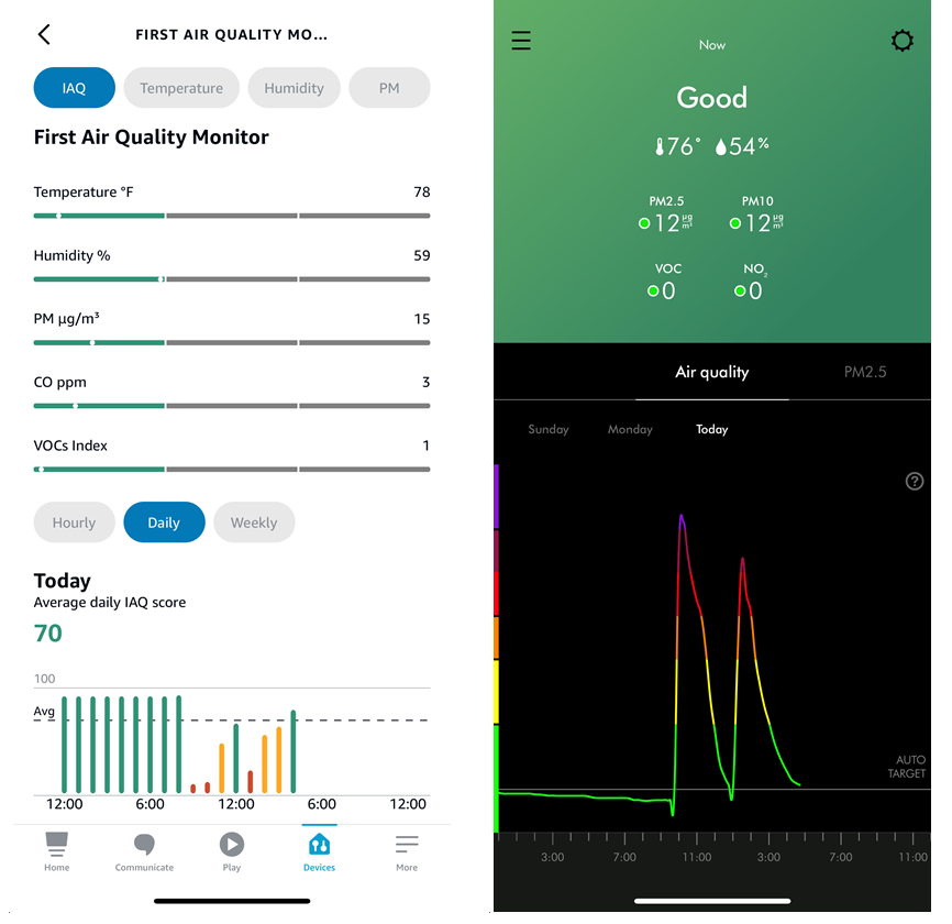 tablet showing ambient air quality dashboard from a smart home monitoring app